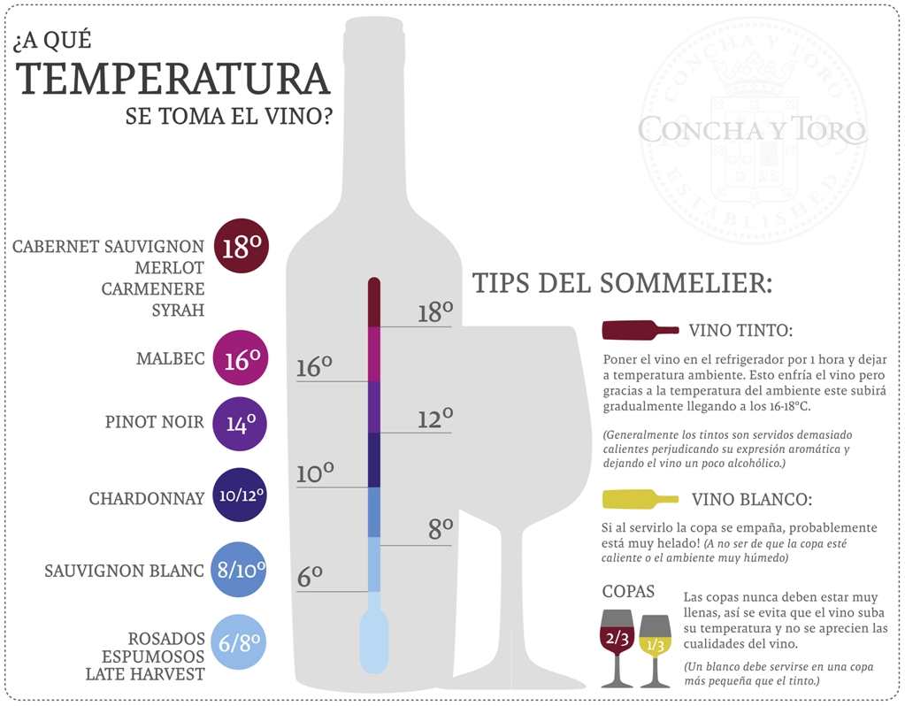 a que temperatura se toma el vino a que temperatura se toma el vino